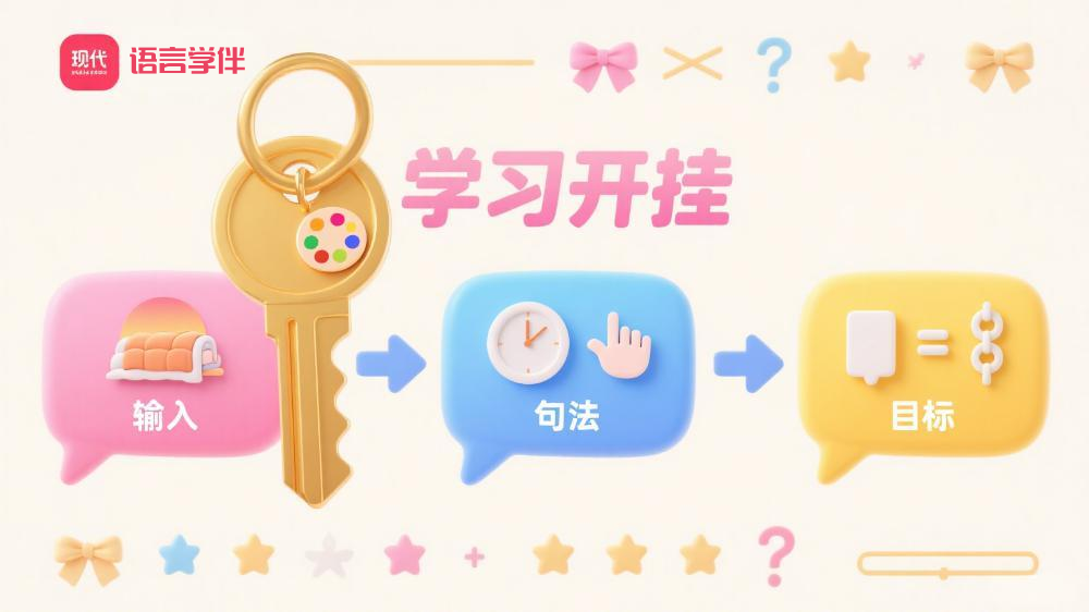 语数英总卡壳？问题不在 “不会”，而在你没打通 “输入 - 输出” 的关键环节